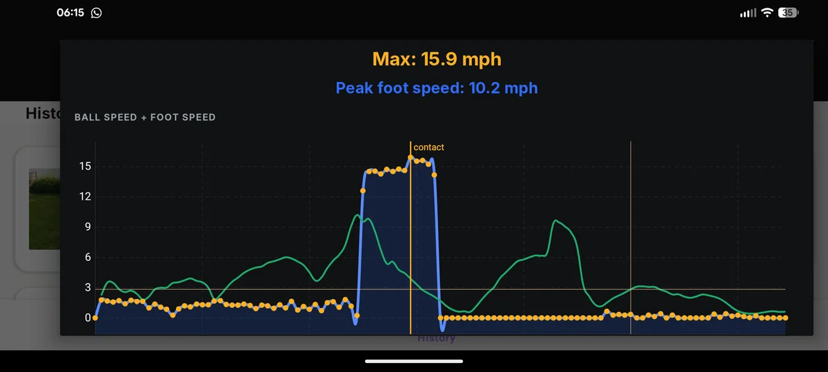 Direct app - ball speed and foot speed chart with contact marker